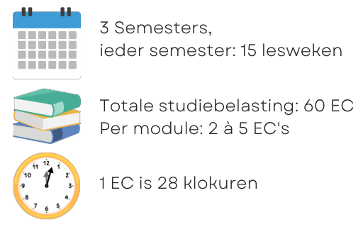 Studiebelasting